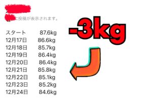 −３kg
